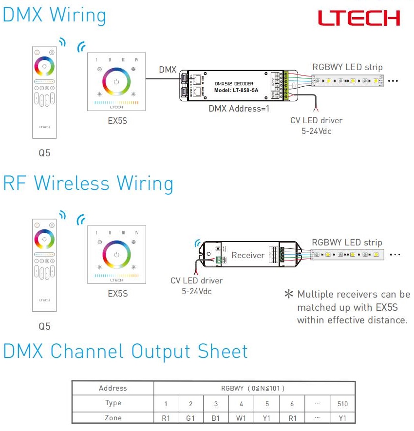 Ltech_EX5S_0706_9