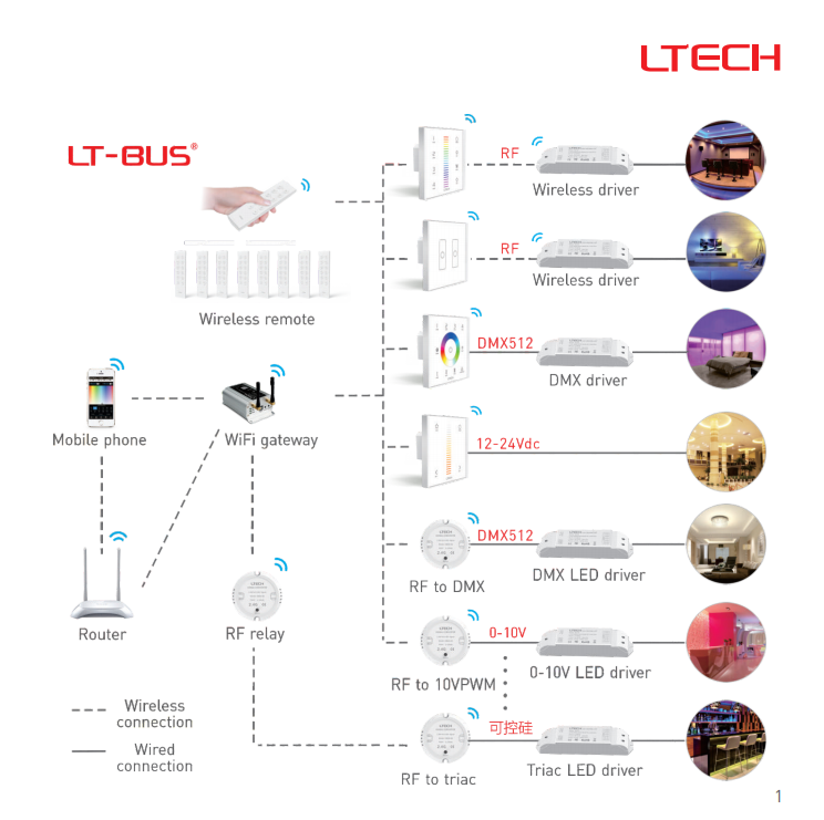 Ltech_EXC1_RF_DMX512_Touch_Panel_2