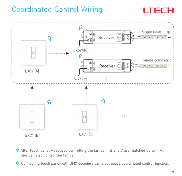 Ltech_EXC1_RF_DMX512_Touch_Panel_8