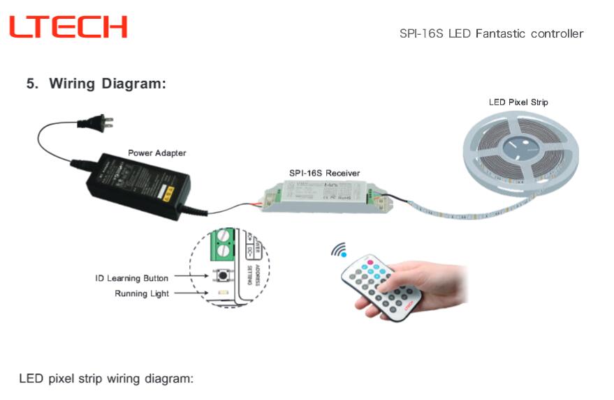 MINI_SERIES_LTECH_SPI_16S_M16S_7